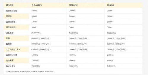 上海喜舍加盟多少钱（详细解析加盟费用及流程）