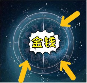 看星盘做什么赚钱快 看星盘适合做什么