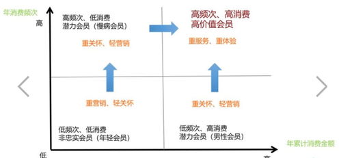 会员企业做什么好赚钱多 会员企业做什么好赚钱多呢