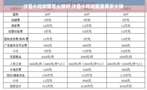 沙县小吃加盟怎么做好 沙县小吃加盟需要多少钱