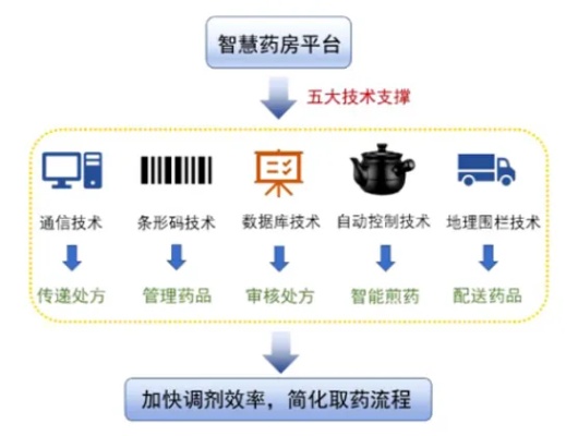 蚌埠智慧药房怎么加盟的 蚌埠智慧锦城最新消息