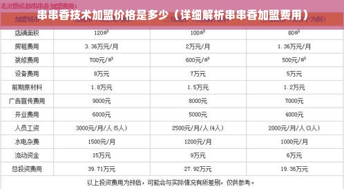 串串香技术加盟价格是多少（详细解析串串香加盟费用）