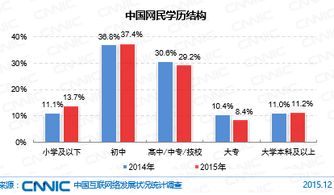 自己在网吧做什么好赚钱 在网吧可以干什么