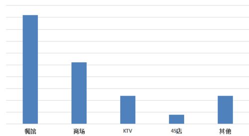 昆明汽车代驾加盟价格多少（代驾业务投资指南）