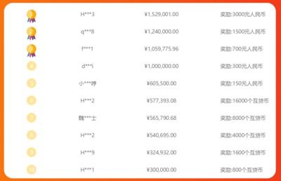 170万做什么生意好赚钱 170万元