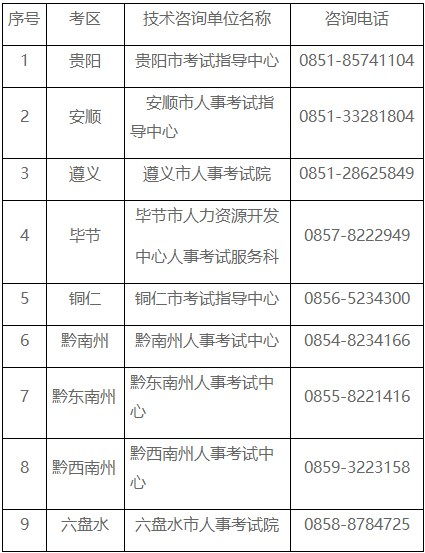 贵州怎么注册造价咨询加盟 贵州造价工程师证在哪里领