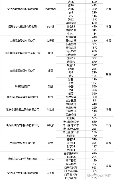 上海白酒加盟报价多少钱（详解上海白酒加盟费用）