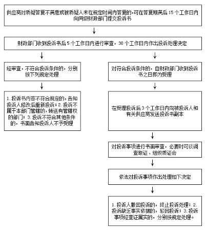 加盟违规项目怎么举报（举报违规加盟项目的途径）