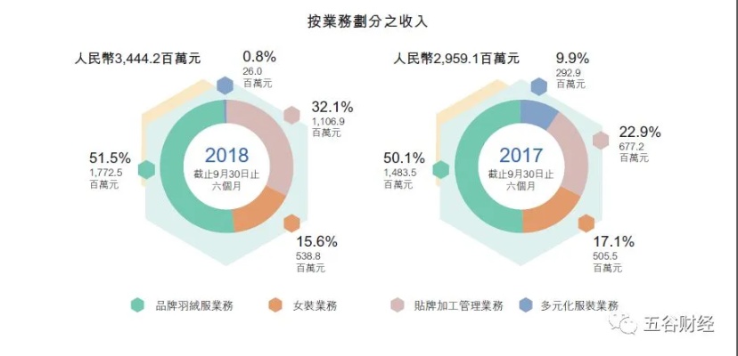 欠债者行径，多元化的生存策略与工作路径探寻