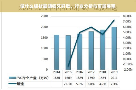 做什么板材最赚钱又好做，行业分析与前景展望