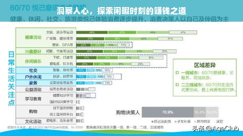 洞察人心，探索闲暇时刻的赚钱之道