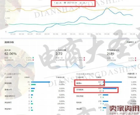 新淘宝店做什么类目赚钱，趋势分析、策略探讨与实践指南