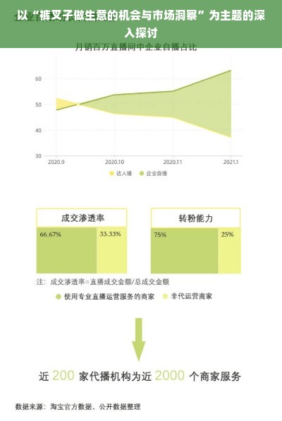 以“裤叉子做生意的机会与市场洞察”为主题的深入探讨