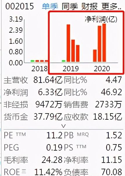 江门打工行业选择深度解析，哪些行业更具盈利潜力？