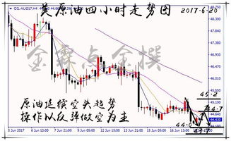 下行周期下最具潜力的行业与策略分析