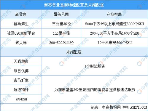 成都最赚钱的销售行业深度解析