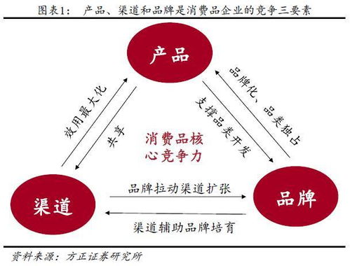 成都最赚钱的销售行业深度解析