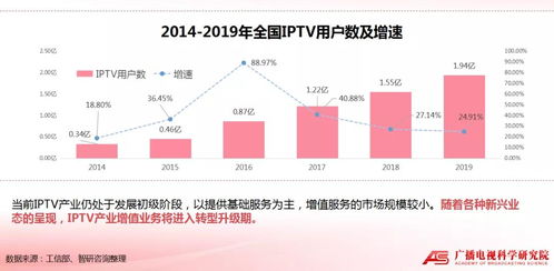 最赚钱的平台推广策略，洞悉行业趋势，打造流量变现的新篇章