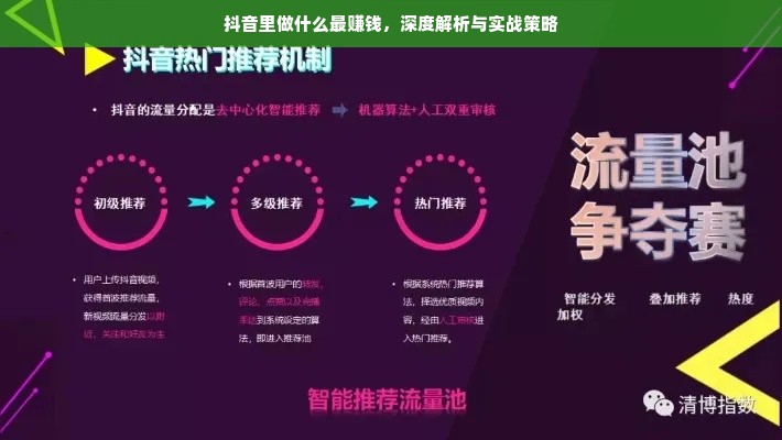 抖音里做什么最赚钱，深度解析与实战策略