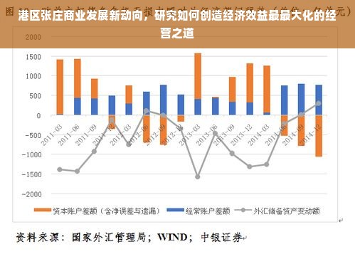 港区张庄商业发展新动向，研究如何创造经济效益最最大化的经营之道