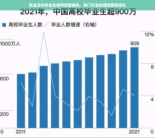 职业高中毕业生如何把握商机，热门行业的赚钱路径探究