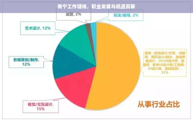 南宁工作赚钱，职业发展与机遇洞察