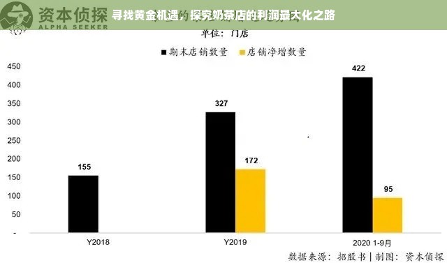 寻找黄金机遇，探究奶茶店的利润最大化之路