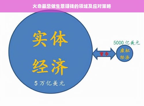 火命最忌做生意赚钱的领域及应对策略