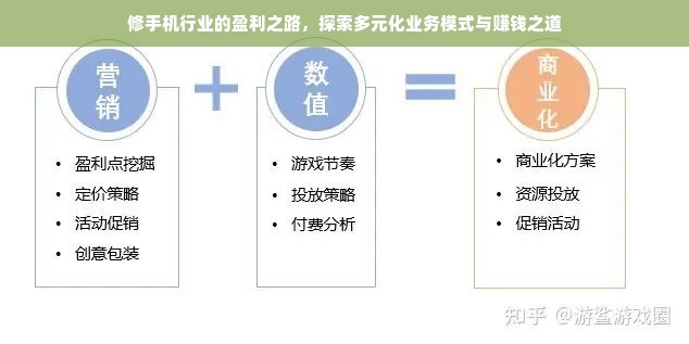 修手机行业的盈利之路，探索多元化业务模式与赚钱之道