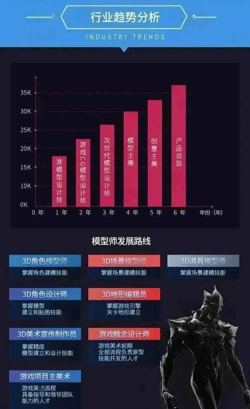 游戏建模师的职业发展路径与赚钱策略