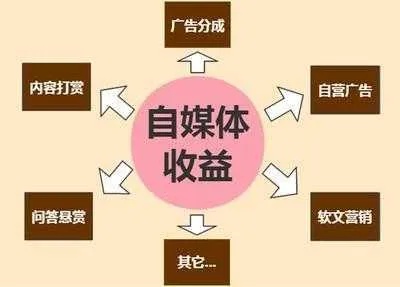 自媒体文章做什么好赚钱，策略、热点与成功案例探究