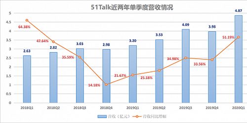 跨境垂直类目中的商机挖掘与盈利路径探索