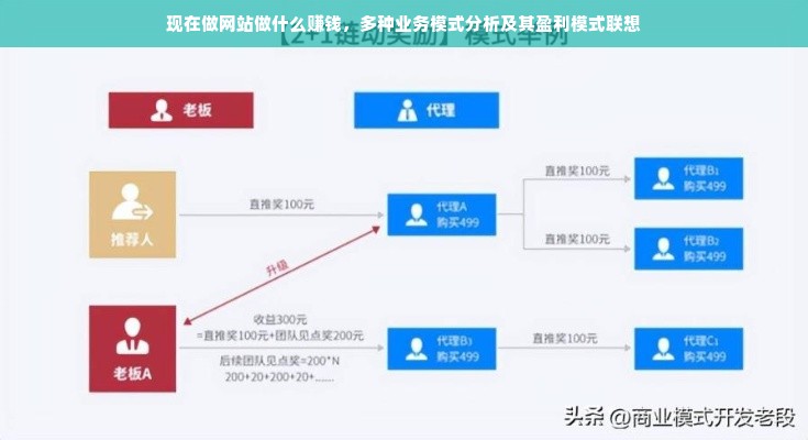 现在做网站做什么赚钱，多种业务模式分析及其盈利模式联想