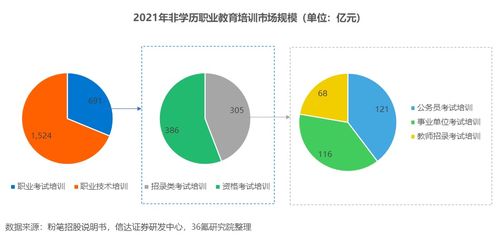 年龄小做什么行业赚钱多，行业选择与职业发展的洞察