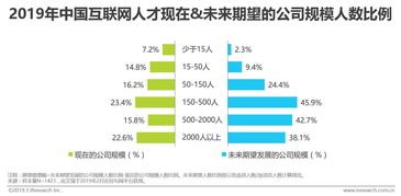 年龄小做什么行业赚钱多，行业选择与职业发展的洞察