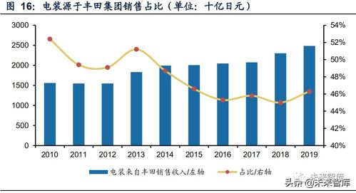 计算机做什么方向赚钱，从行业趋势与创新机遇探寻致富之路