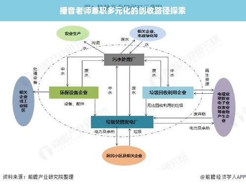 播音老师兼职多元化的创收路径探索