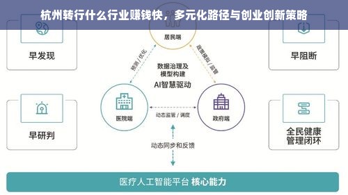 杭州转行什么行业赚钱快，多元化路径与创业创新策略