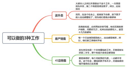 杭州转行什么行业赚钱快，多元化路径与创业创新策略