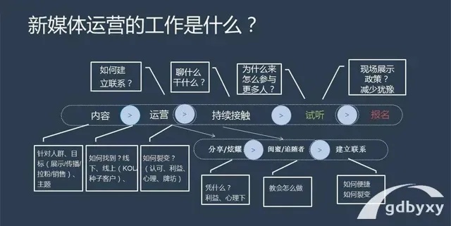 媒体盈利之道，探究哪些领域媒体最具赚钱潜力