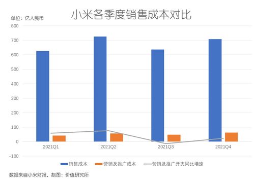 餐饮线下创收之路，多重策略助推盈利增长