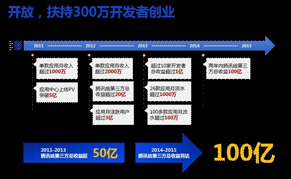 用可乐开创财富之路，创新商业模式与盈利探索