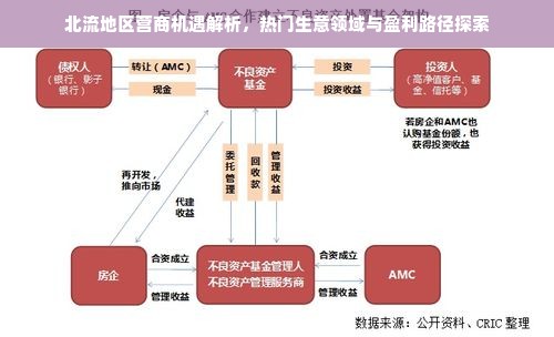 北流地区营商机遇解析，热门生意领域与盈利路径探索