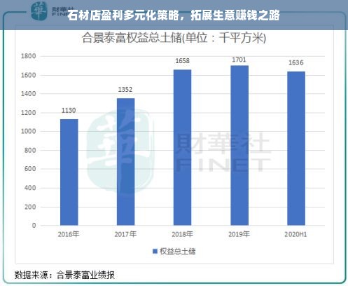 石材店盈利多元化策略，拓展生意赚钱之路