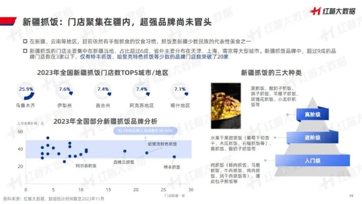 新疆热门菜肴经营与盈利策略探索