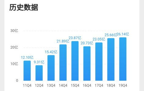 淘小铺创业好赚钱的行业方向选择及其策略深度解析