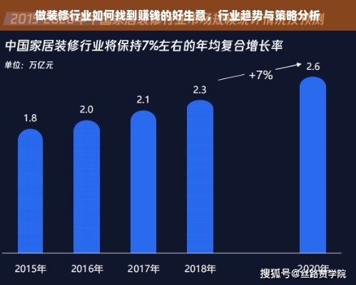 做装修行业如何找到赚钱的好生意，行业趋势与策略分析