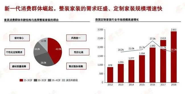 做装修行业如何找到赚钱的好生意，行业趋势与策略分析