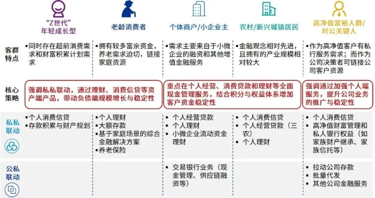 银行大堂的商业潜力，探索赚钱项目的多元路径