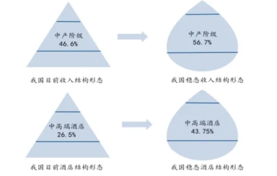 酒店隔离期的获利策略，探寻额外收入的潜在领域与商机